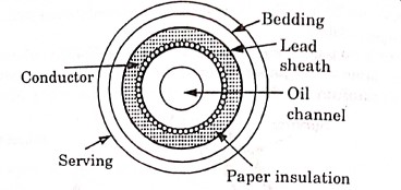 Insulated Electrical Cables- Construction and their Types – Track2Training