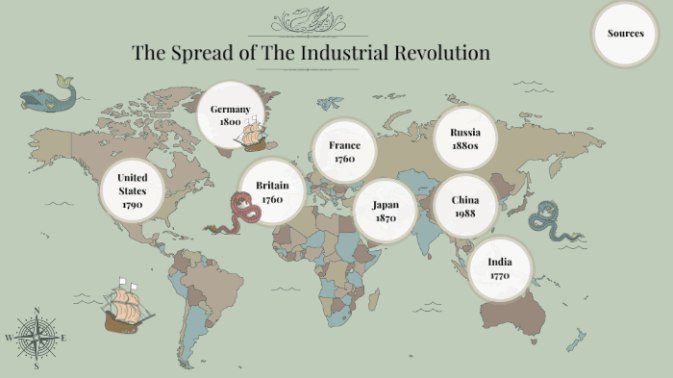 Industrial Revolution – Track2Training