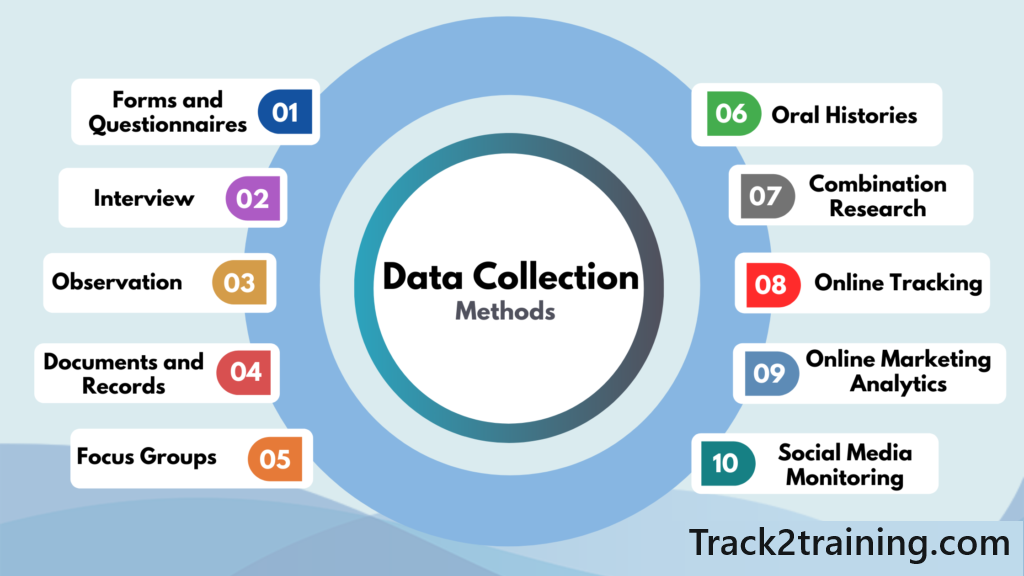 How to Collect Data for Binary Logit Model – Track2Training