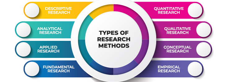 Research Based Methods New Perspectives in Most Used Research Methods – Track2Training