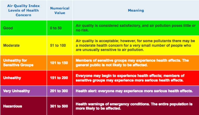 Parameter Pollution Examples Measurement Parameters for Different Types of Pollution – Track2Training