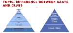 Differences Between Caste System and Class System – Track2Training
