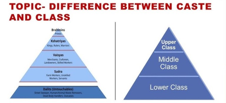 India Class System Differences Between Caste System and Class System – Track2Training