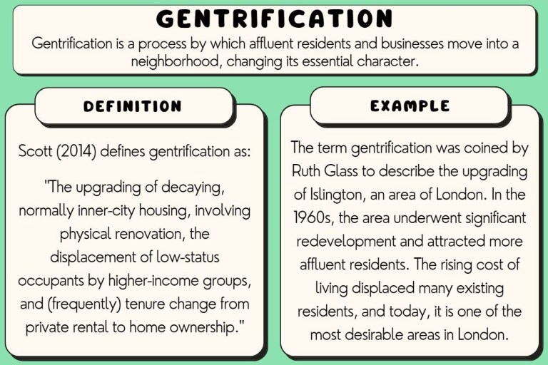Gentrification and Its Impact on the Social Fabric of Urban Settlements ...