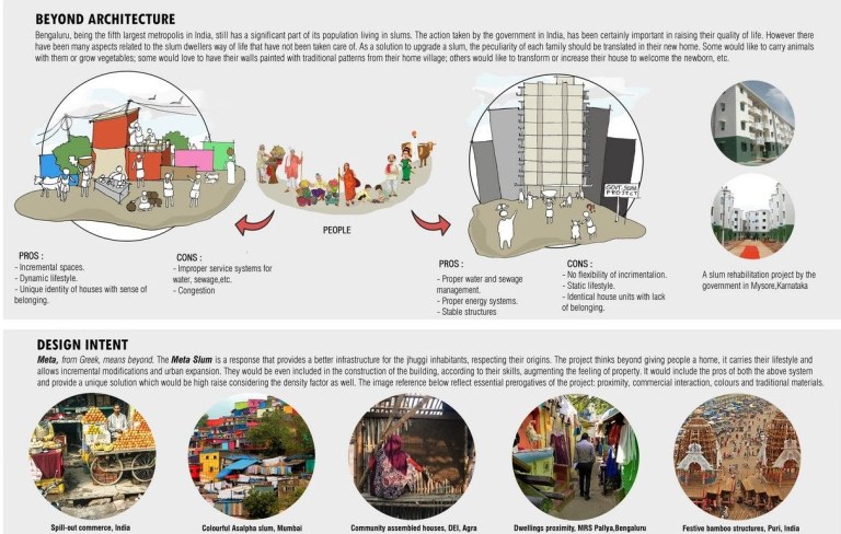Slum Upgradation and In-situ Slum Rehabilitation: Approaches to Urban ...