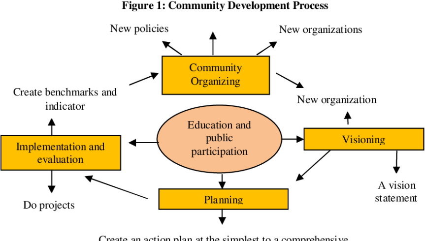 State and Local Development Initiatives to Address Inequality ...
