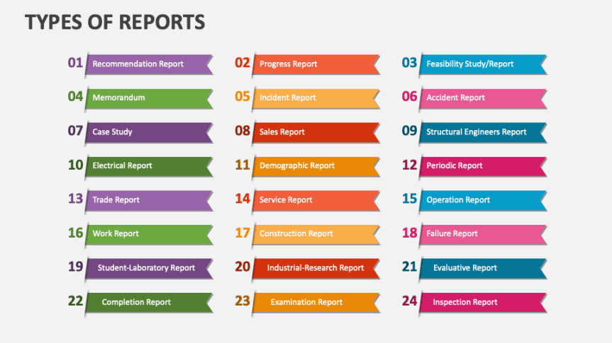 Structure of a Technical Report – Track2Training