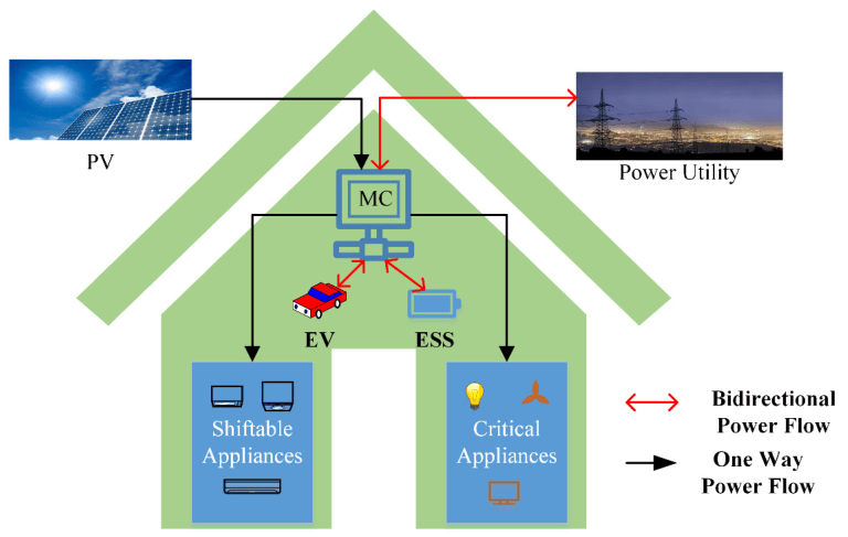 External development and electrification, UGR’s STP,ESS etc ...