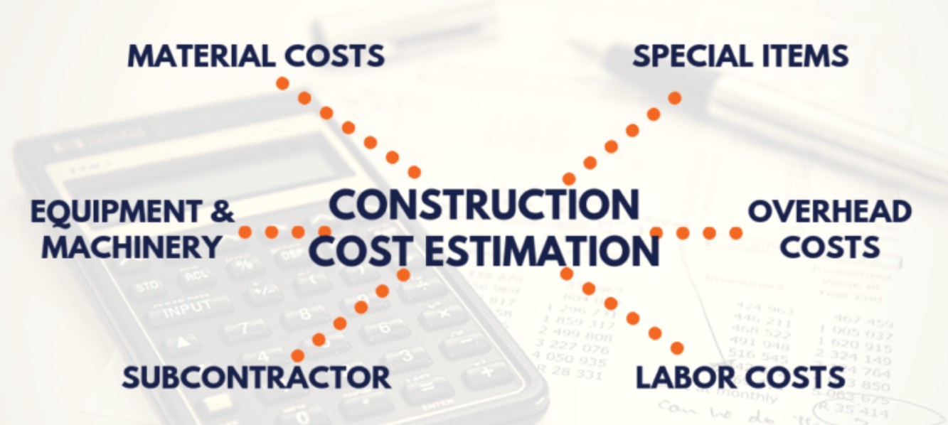 Estimation Process for Building Construction Cost – Track2Training