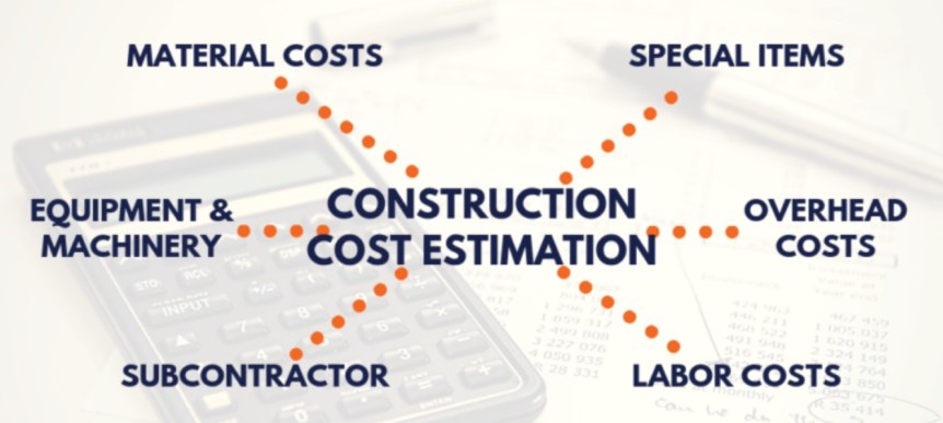 Estimation Process for Building Construction Cost – Track2Training