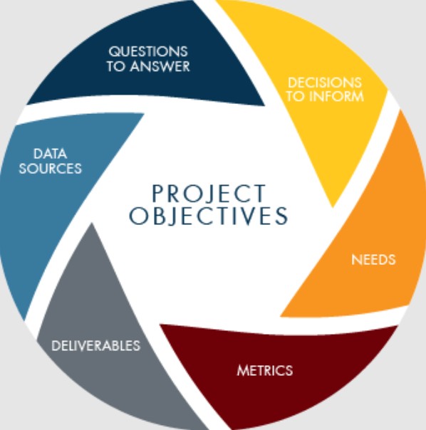 Concept, Objectives, Components, and Significance – Track2Training