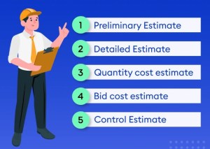 Types and methods of cost estimation for different types of projects ...