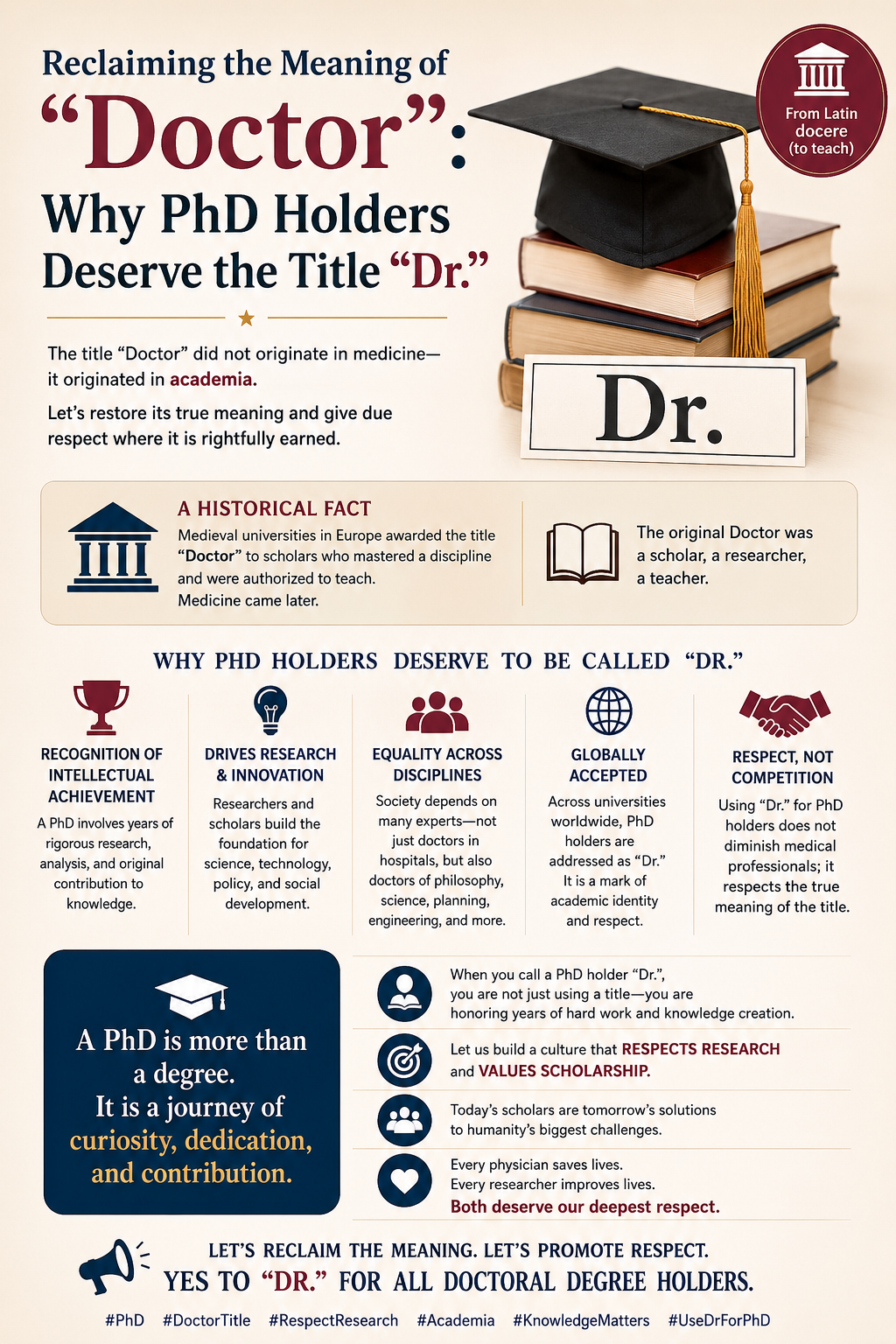 Reclaiming the Meaning of “Doctor”: Why PhD Holders Deserve the Title ...